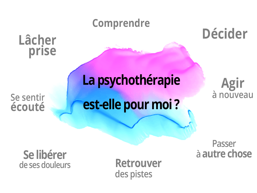 La psychanalyse est-elle pour moi ?